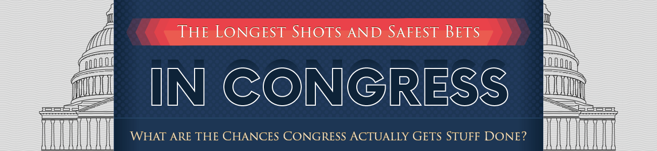 Safest Bets In Congress