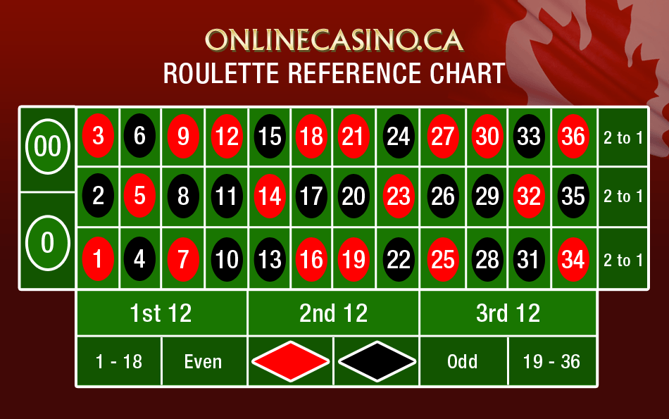 online-roulette-canada-canadian-online-roulette-2017